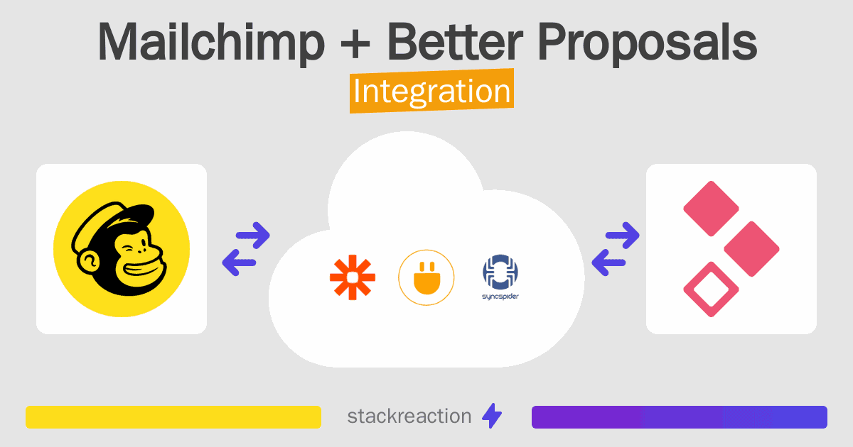 Mailchimp and Better Proposals Integration