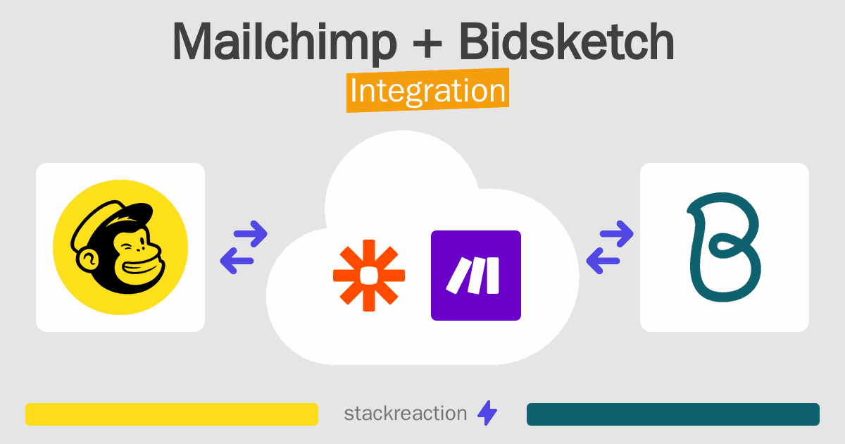 Mailchimp and Bidsketch Integration