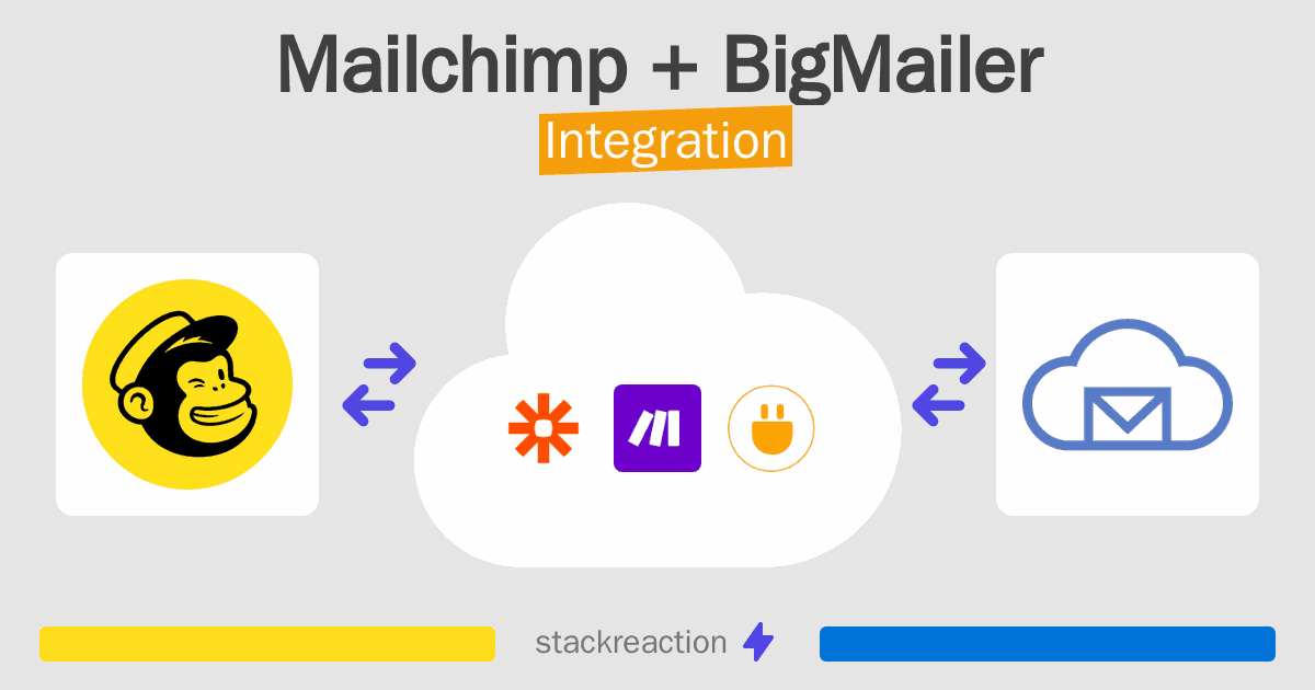 Mailchimp and BigMailer Integration