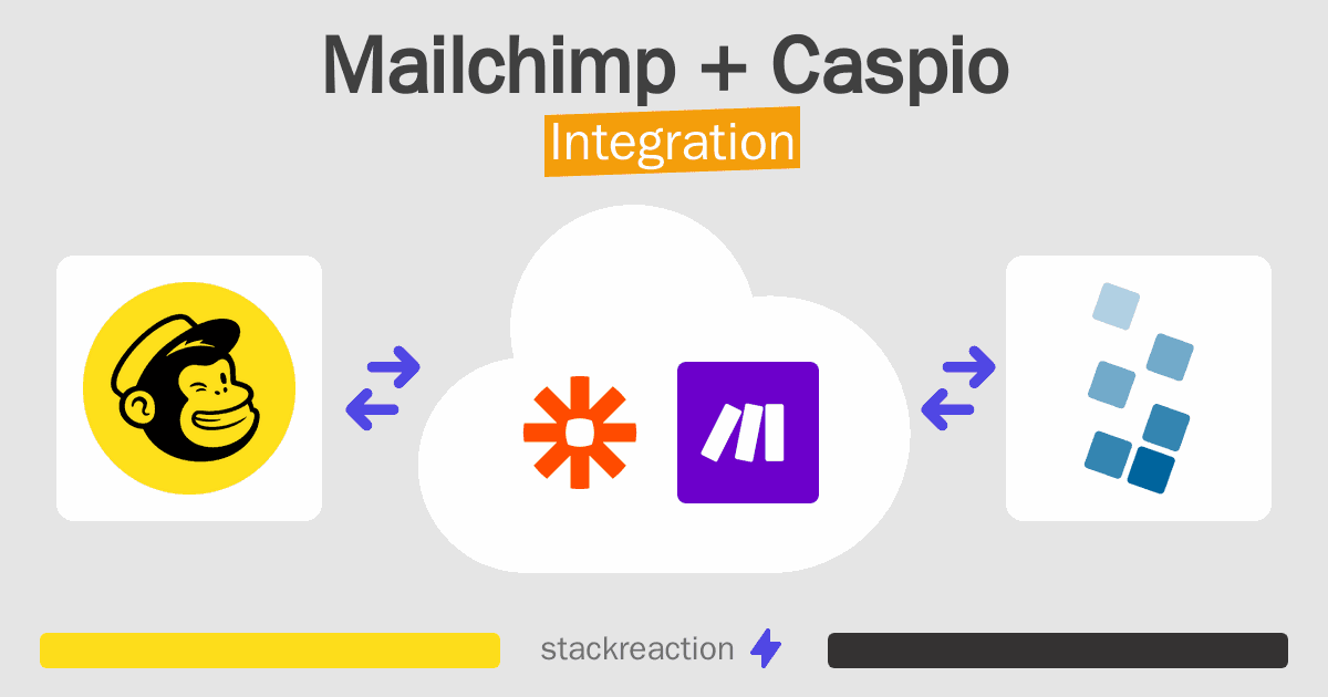 Mailchimp and Caspio Integration