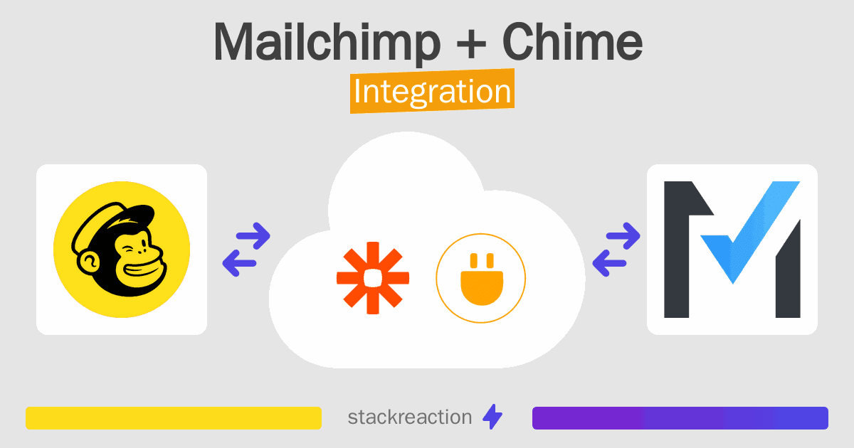 Mailchimp and Chime Integration