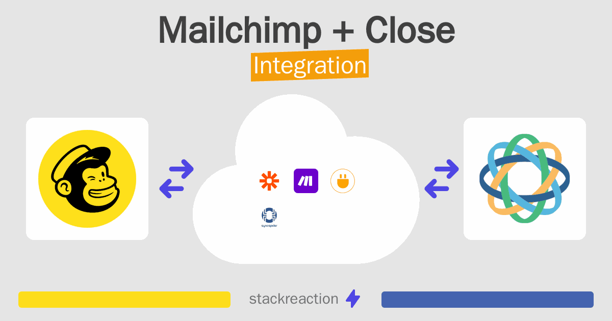Mailchimp and Close Integration