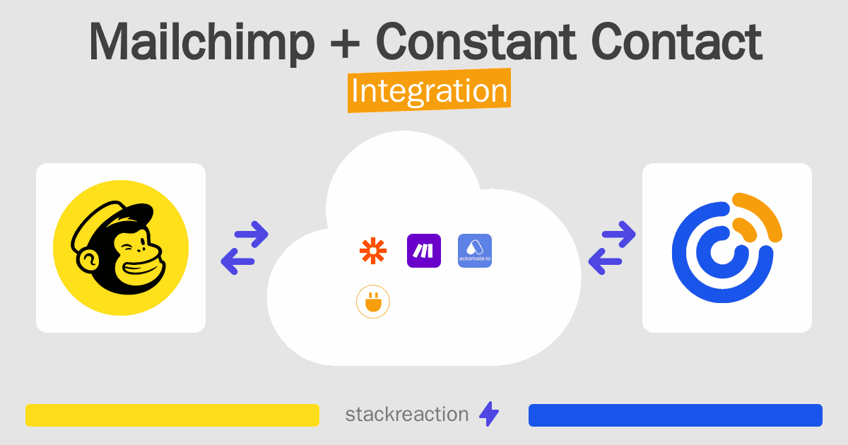 Mailchimp and Constant Contact Integration