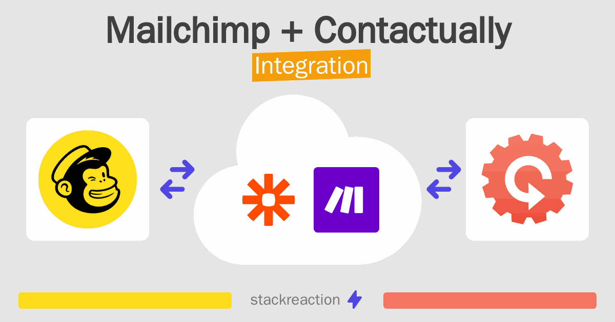 Mailchimp and Contactually Integration
