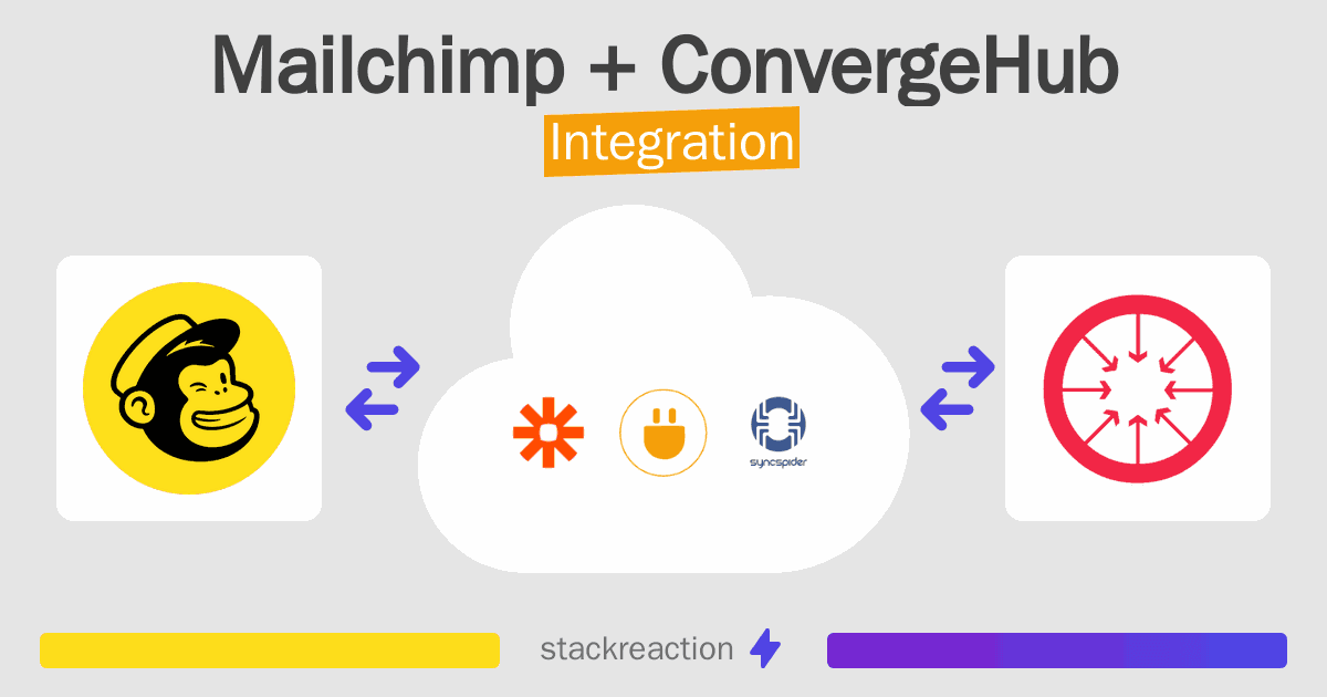 Mailchimp and ConvergeHub Integration