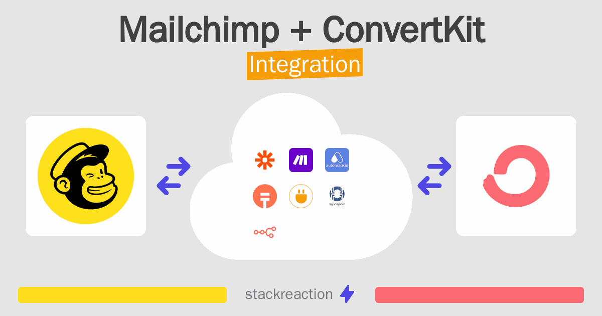 Mailchimp and ConvertKit Integration