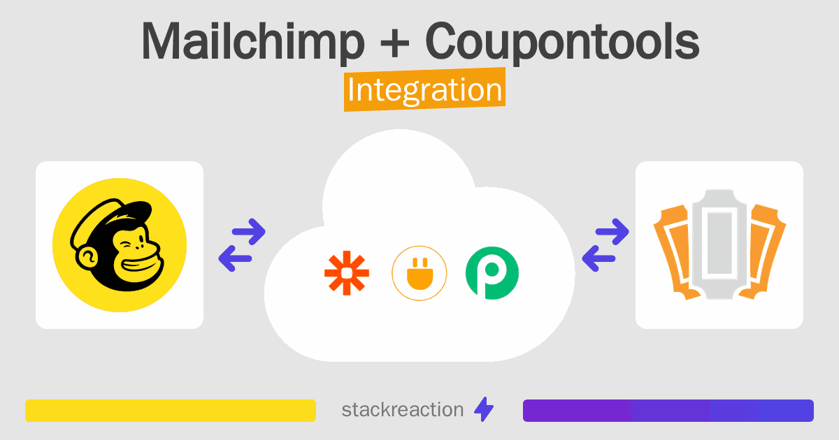 Mailchimp and Coupontools Integration