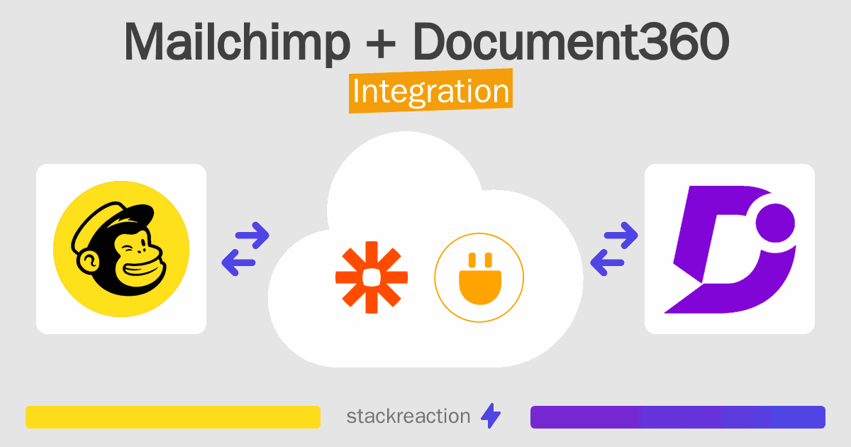 Mailchimp and Document360 Integration