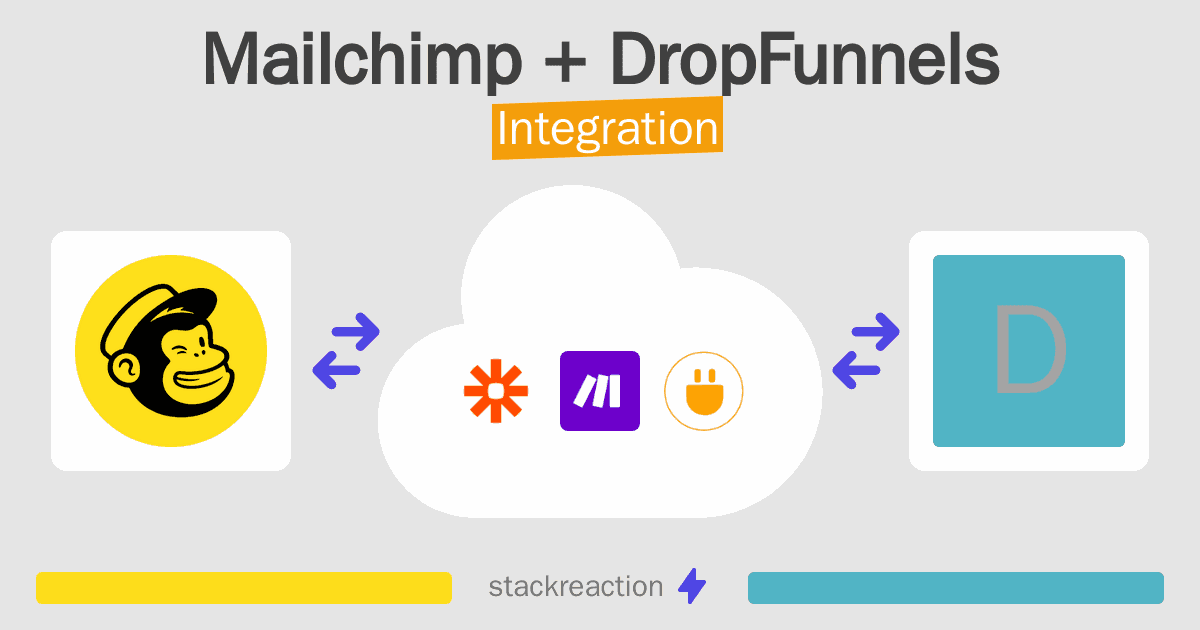 Mailchimp and DropFunnels Integration