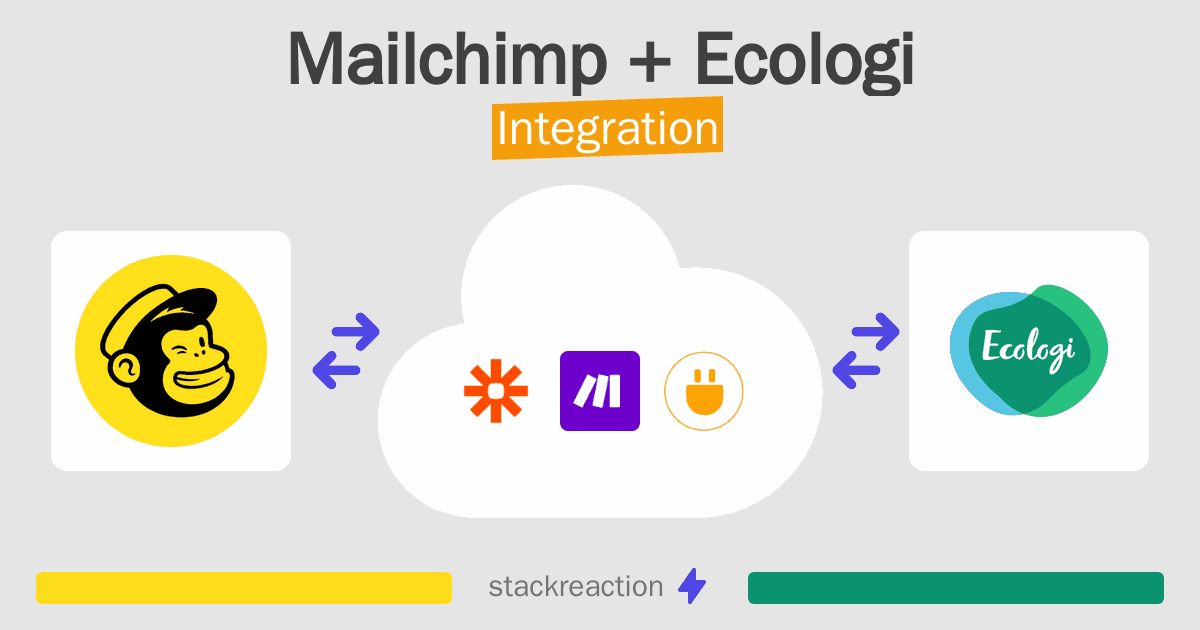Mailchimp and Ecologi Integration
