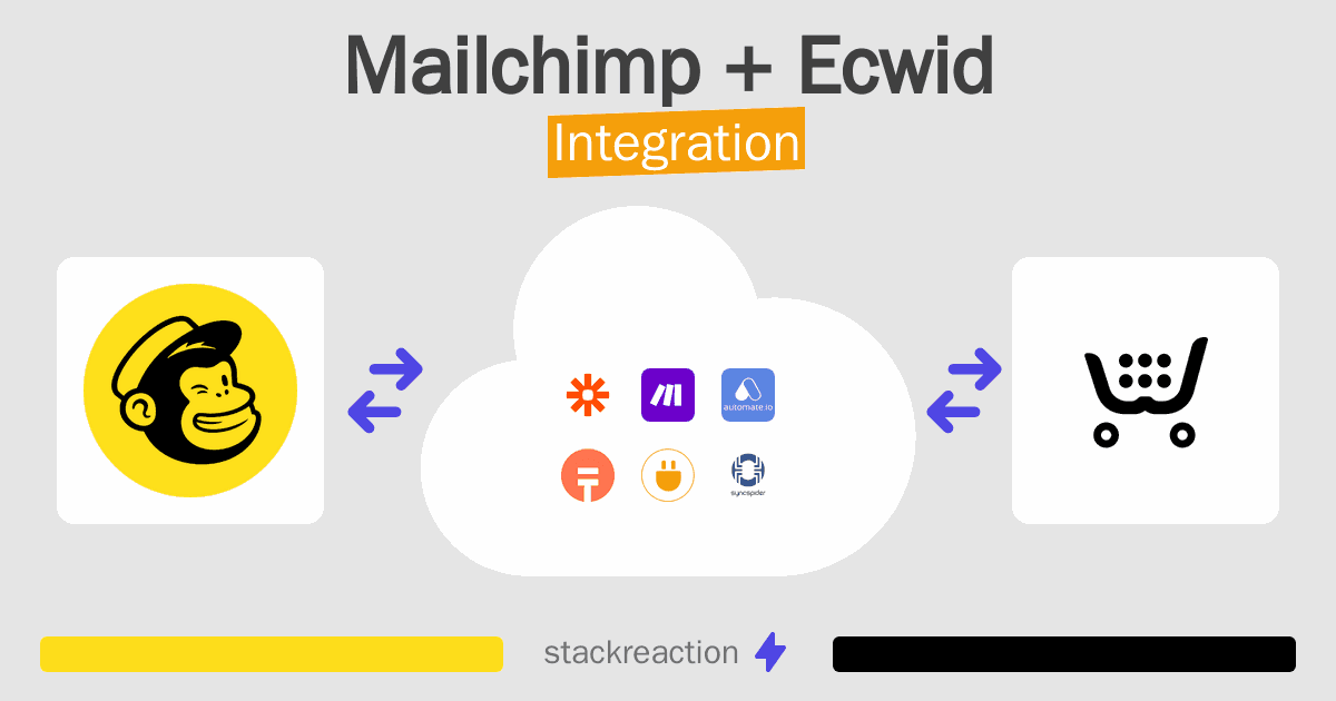 Mailchimp and Ecwid Integration