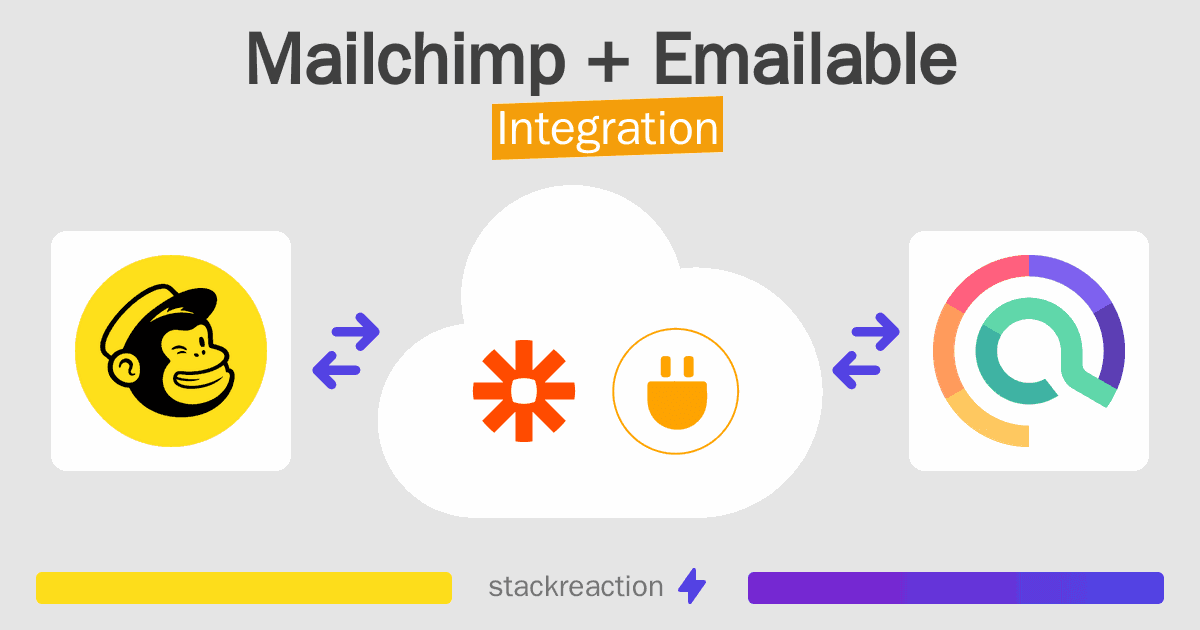 Mailchimp and Emailable Integration