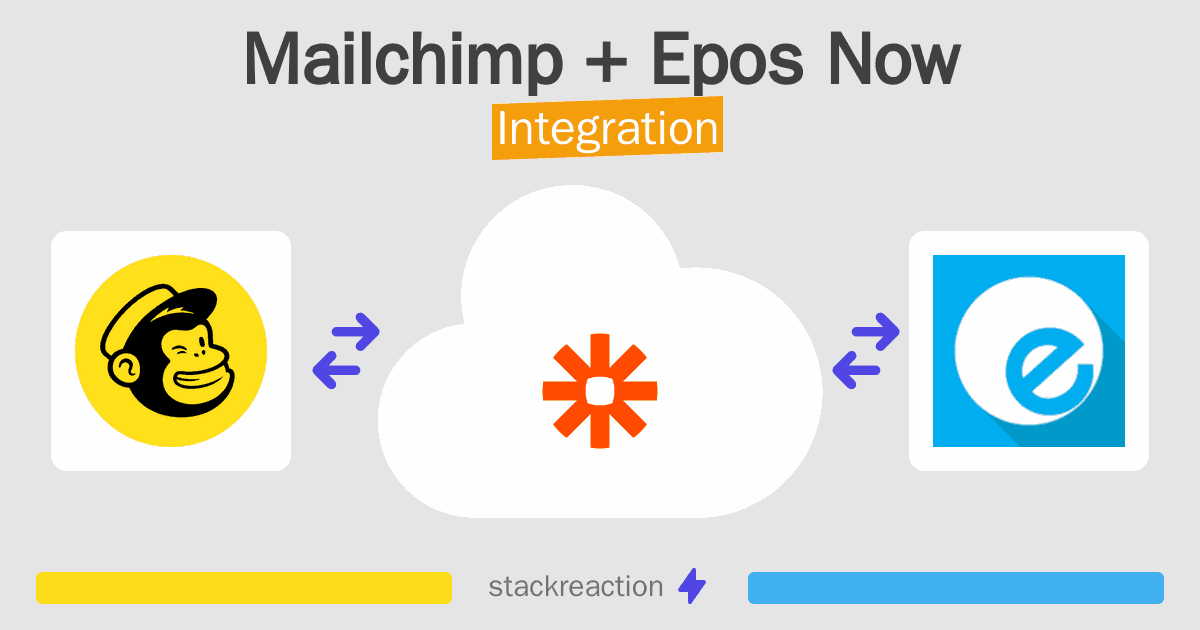 Mailchimp and Epos Now Integration