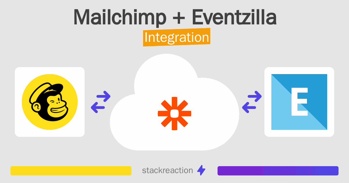 Mailchimp and Eventzilla Integration