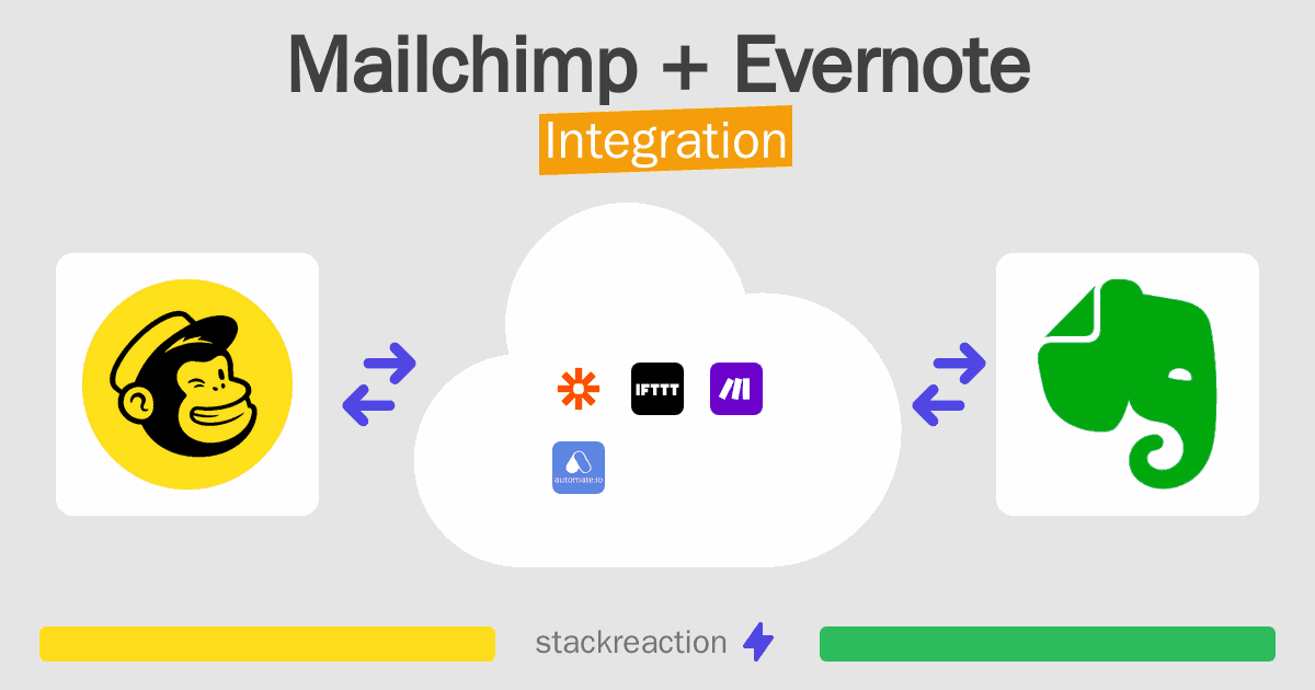 Mailchimp and Evernote Integration