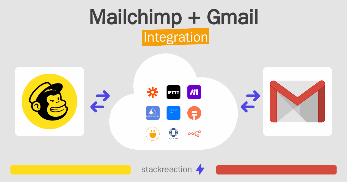 Mailchimp and Gmail Integration