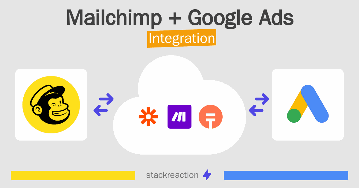 Mailchimp and Google Ads Integration