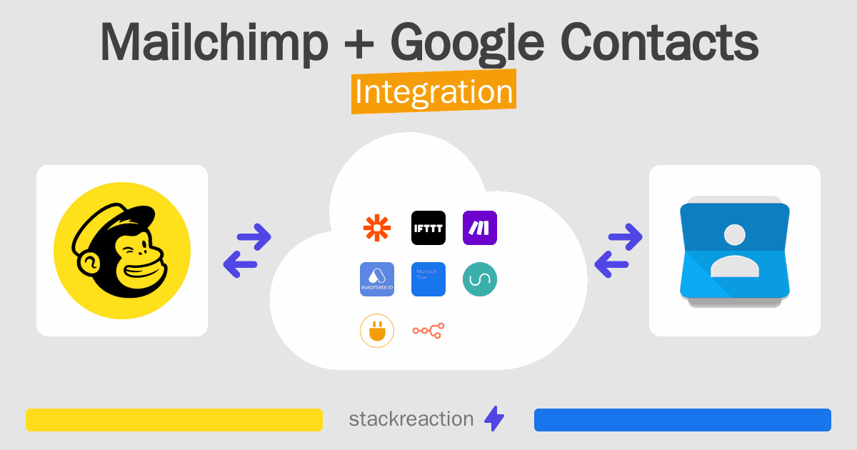 Mailchimp and Google Contacts Integration