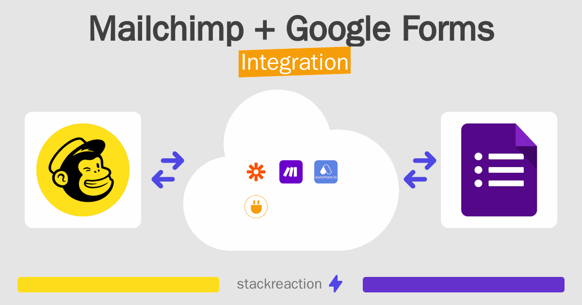 Mailchimp and Google Forms Integration