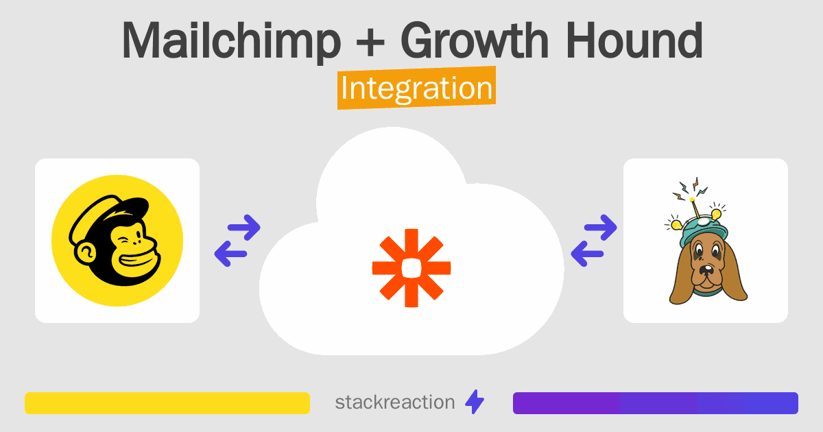 Mailchimp and Growth Hound Integration