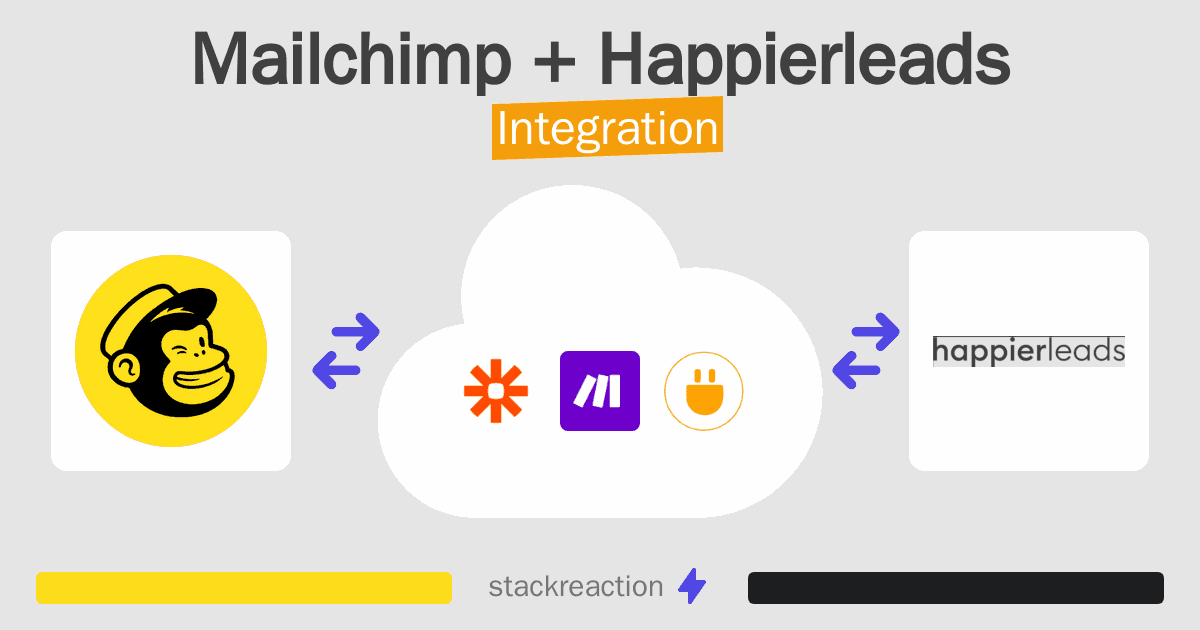 Mailchimp and Happierleads Integration