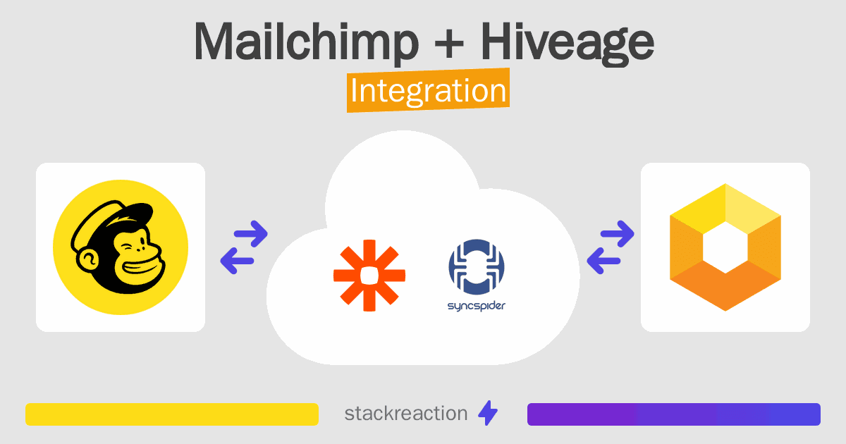 Mailchimp and Hiveage Integration