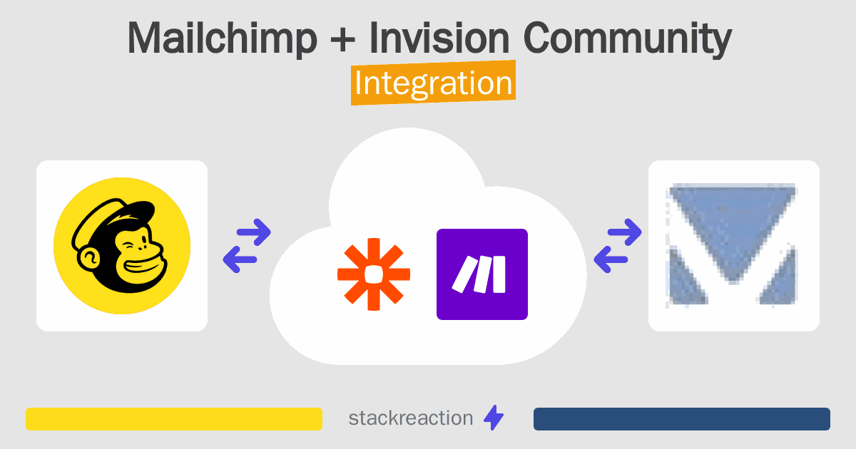 Mailchimp and Invision Community Integration