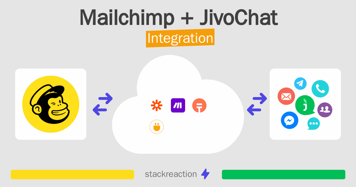 Mailchimp and JivoChat Integration