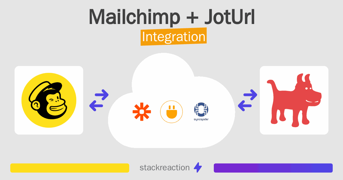Mailchimp and JotUrl Integration
