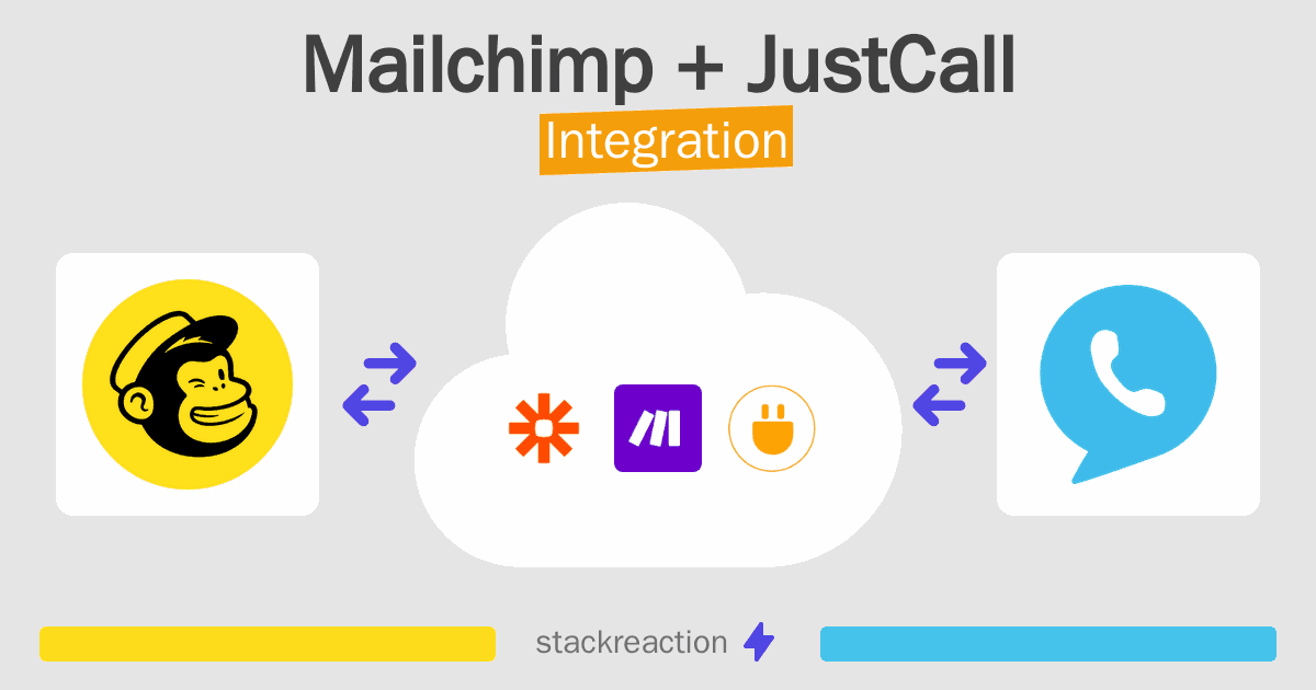 Mailchimp and JustCall Integration