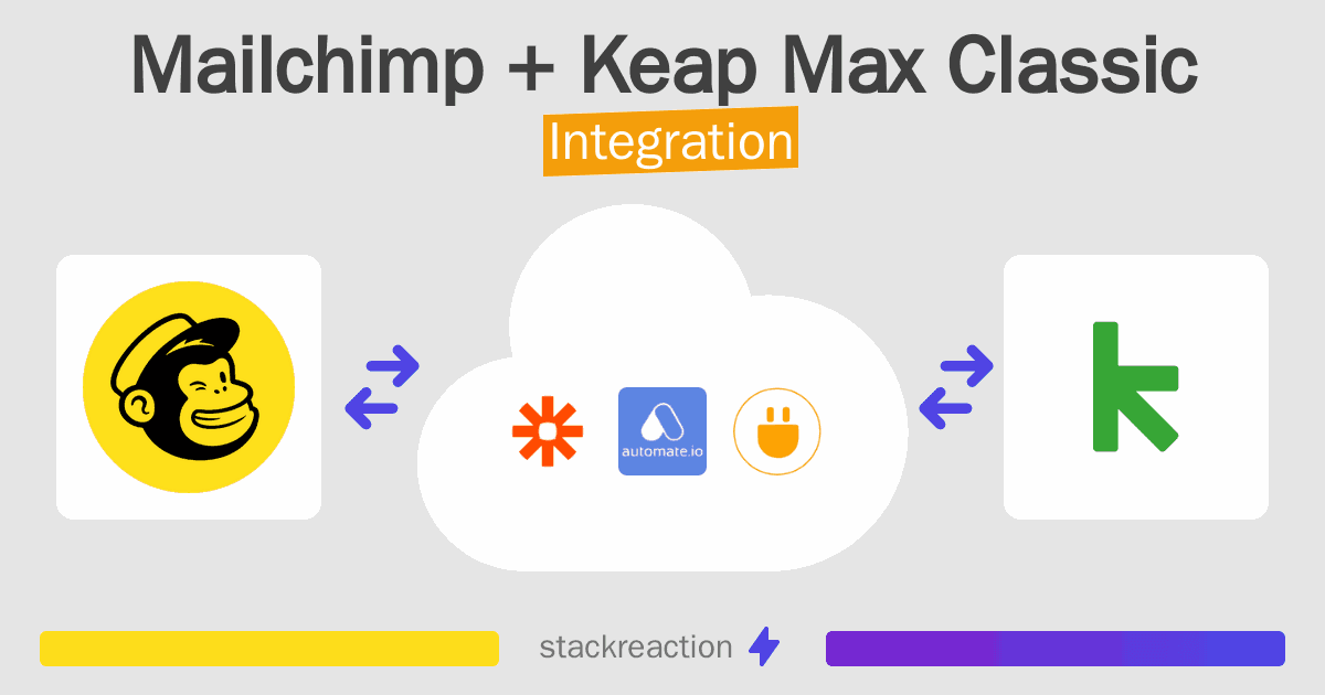 Mailchimp and Keap Max Classic Integration