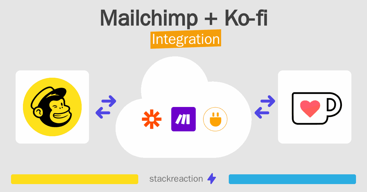 Mailchimp and Ko-fi Integration