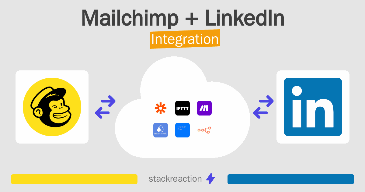 Mailchimp and LinkedIn Integration