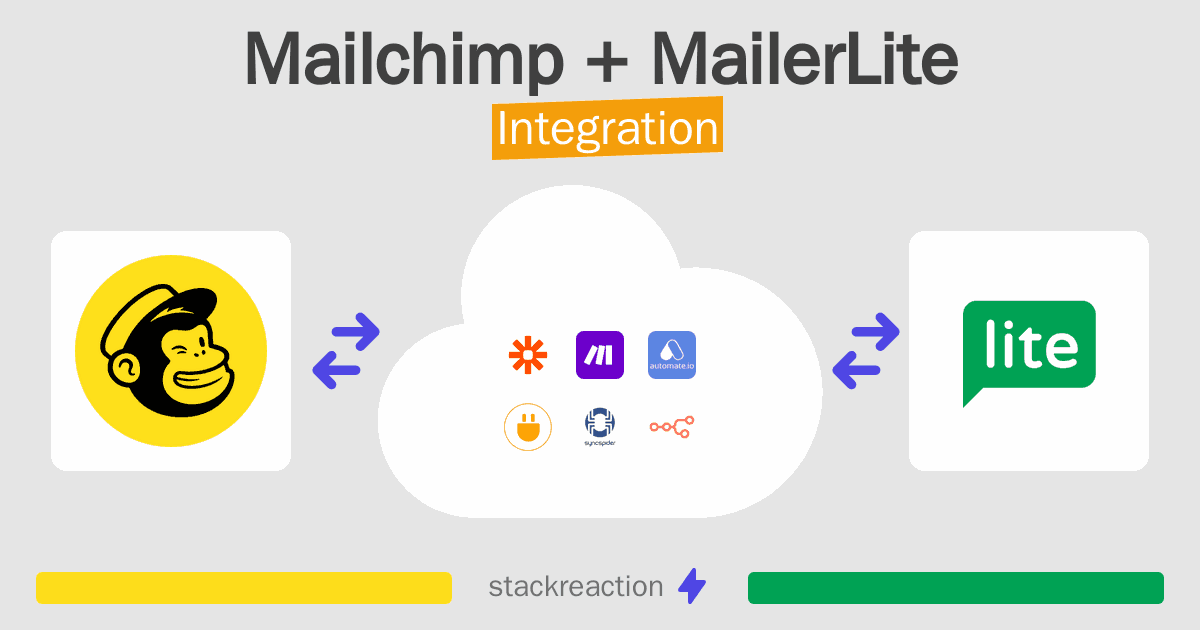 Mailchimp and MailerLite Integration