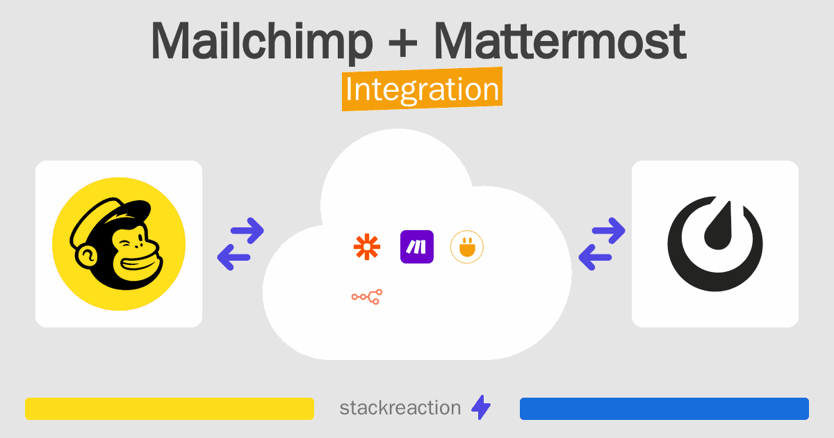 Mailchimp and Mattermost Integration