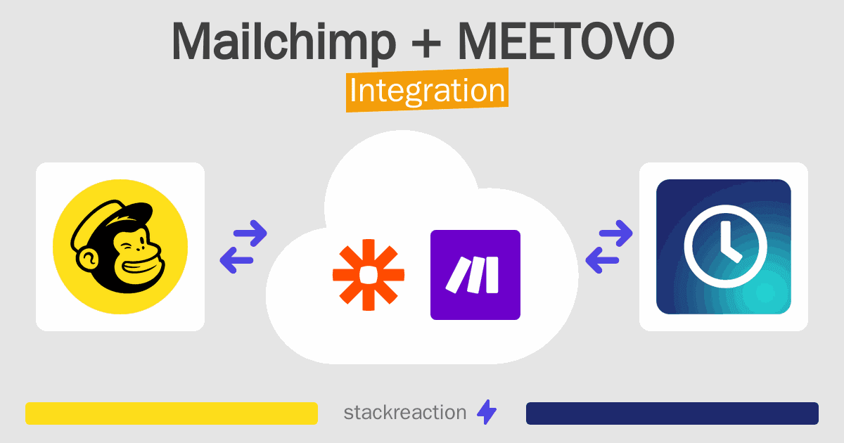 Mailchimp and MEETOVO Integration