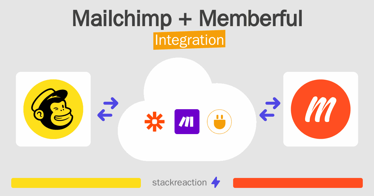 Mailchimp and Memberful Integration