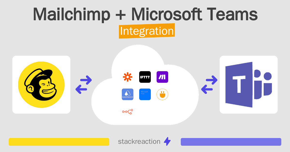 Mailchimp and Microsoft Teams Integration
