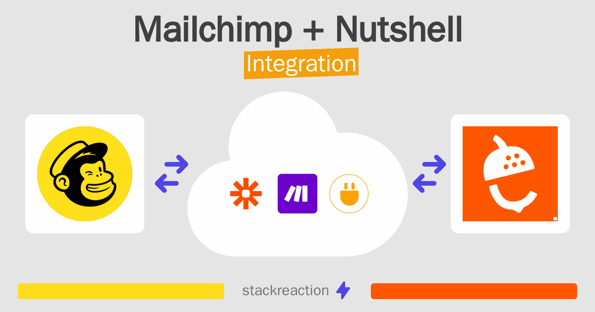 Mailchimp and Nutshell Integration