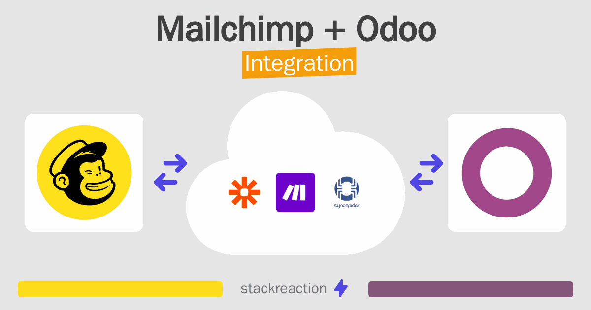 Mailchimp and Odoo Integration