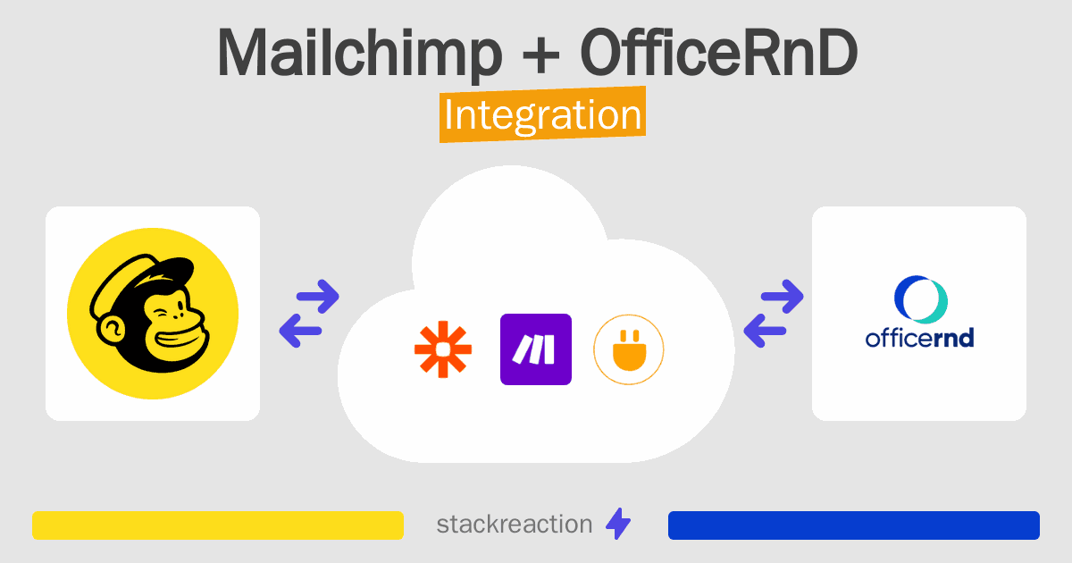 Mailchimp and OfficeRnD Integration