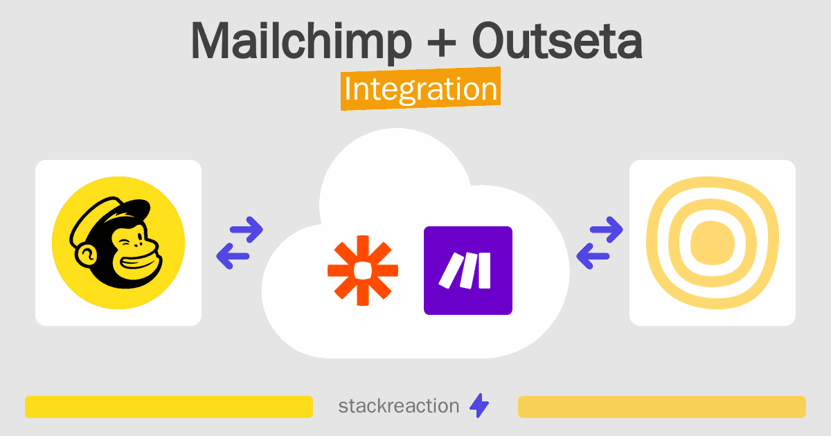 Mailchimp and Outseta Integration