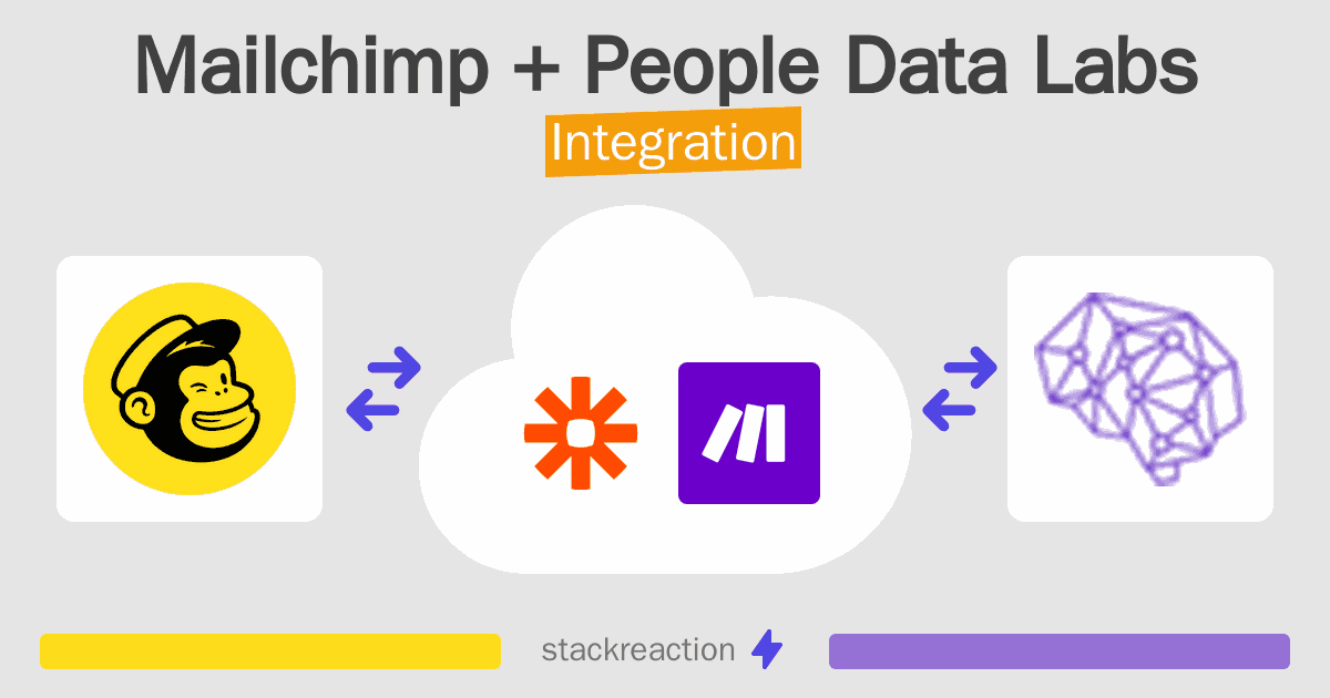 Mailchimp and People Data Labs Integration