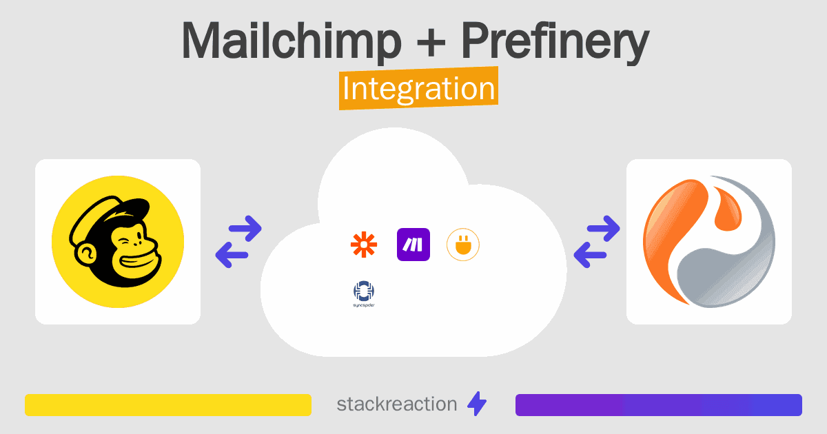 Mailchimp and Prefinery Integration