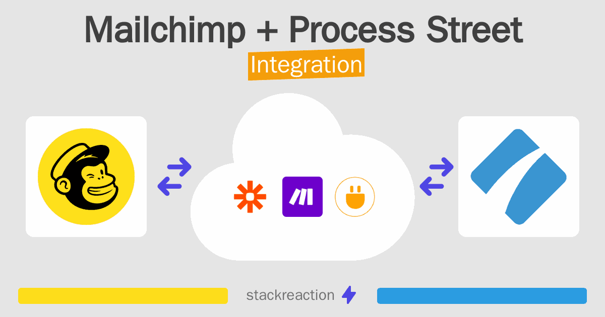 Mailchimp and Process Street Integration