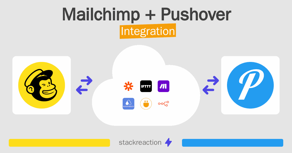 Mailchimp and Pushover Integration