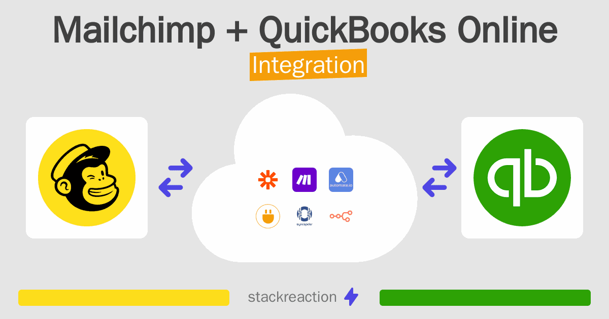 Mailchimp and QuickBooks Online Integration