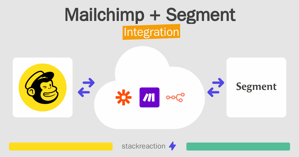 Mailchimp and Segment Integration