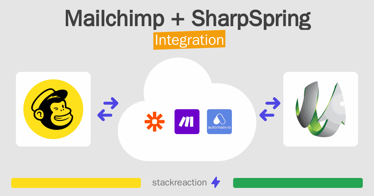 Mailchimp and SharpSpring Integration