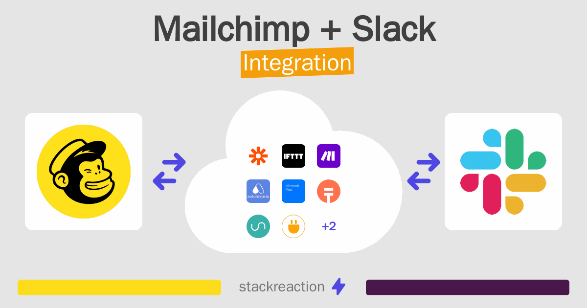 Mailchimp and Slack Integration